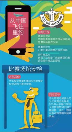 職業(yè)股民眼中的里約奧運(yùn)會(huì) 一場(chǎng)風(fēng)險(xiǎn)與機(jī)遇并存的全球賽事